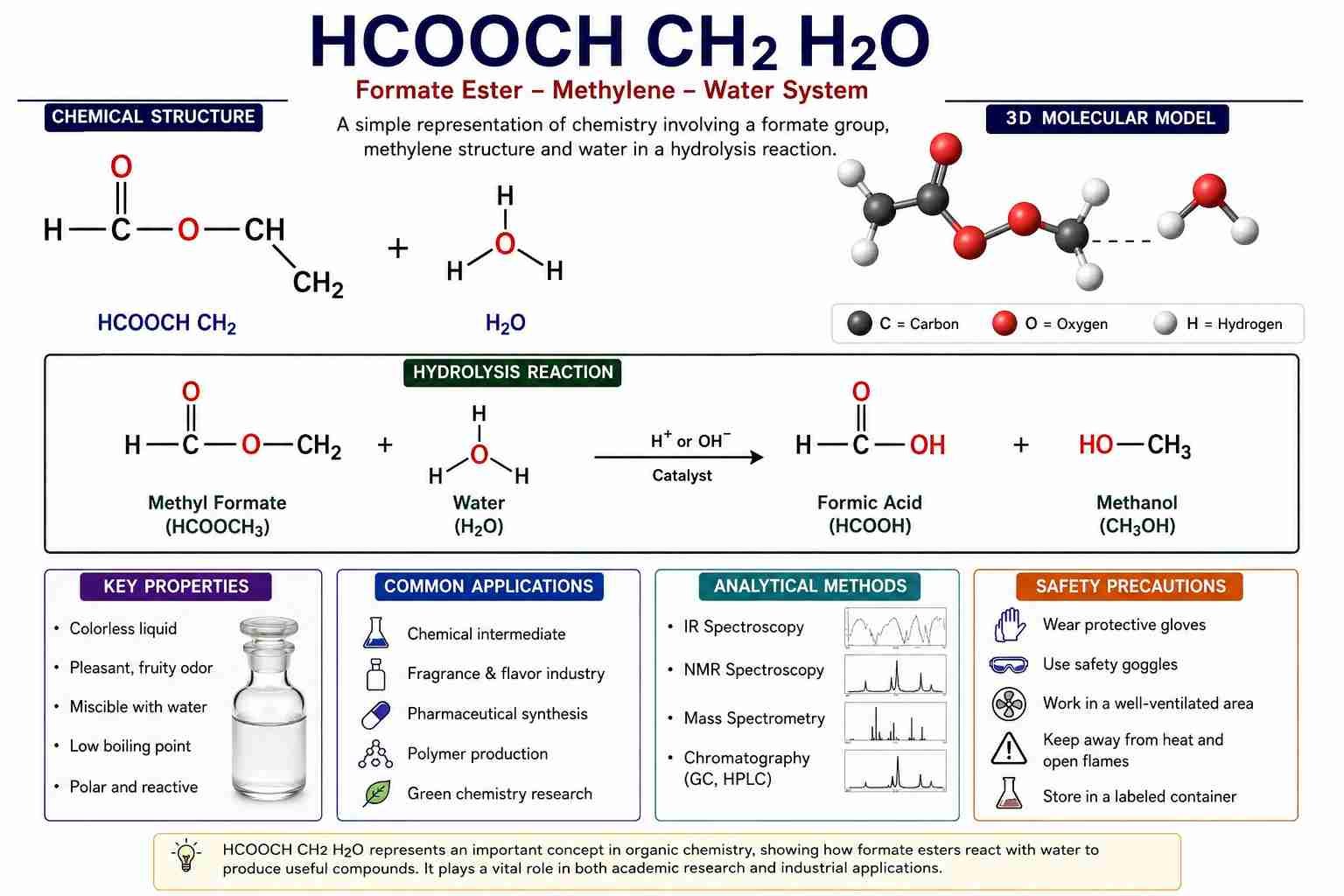 HCOOCH CH2 H2O