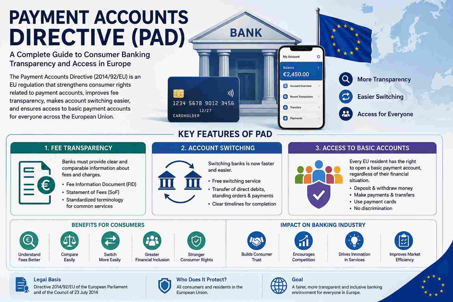 Payment Accounts Directive