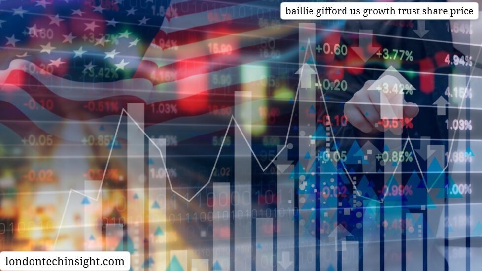 baillie gifford us growth trust share price