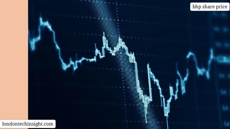 bhp share price