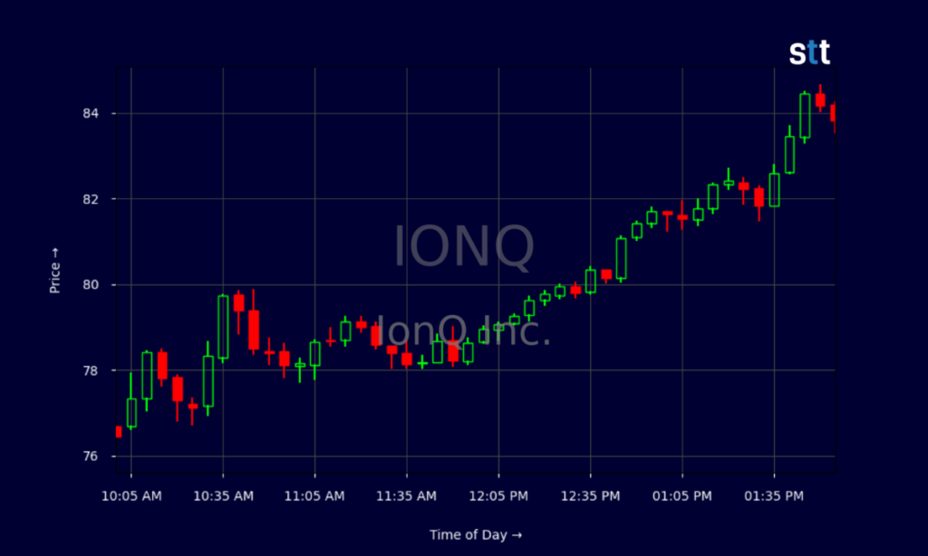 ionq share price