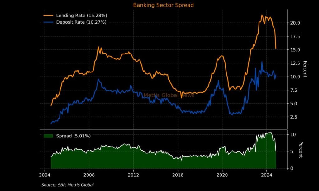 compare credit cards