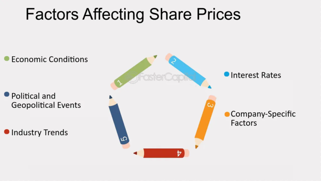 visa inc share price