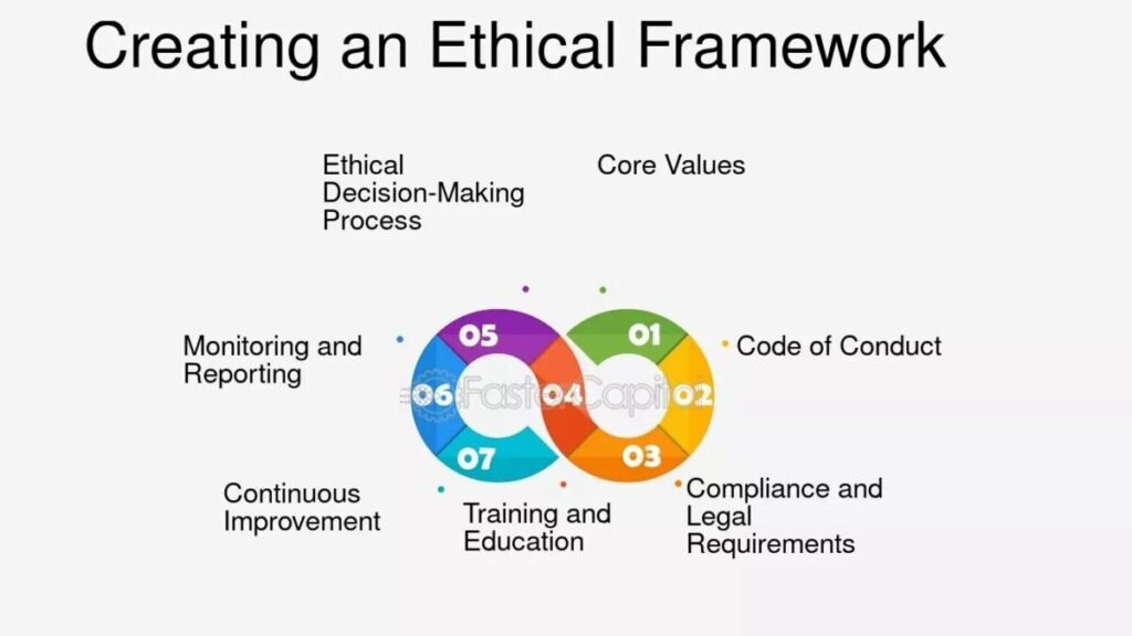 iofbodies.com ethics