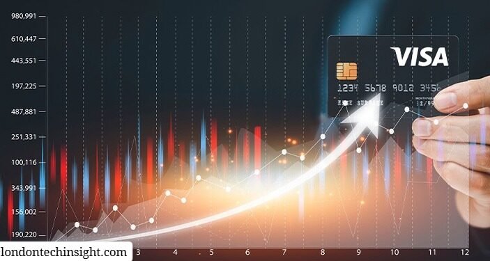 visa inc share price