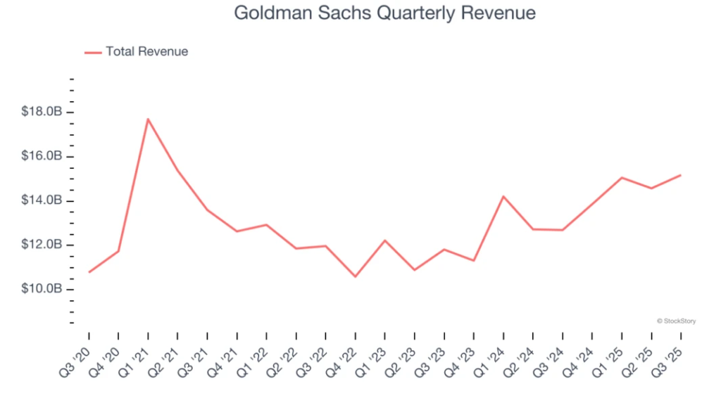 goldman sachs share value