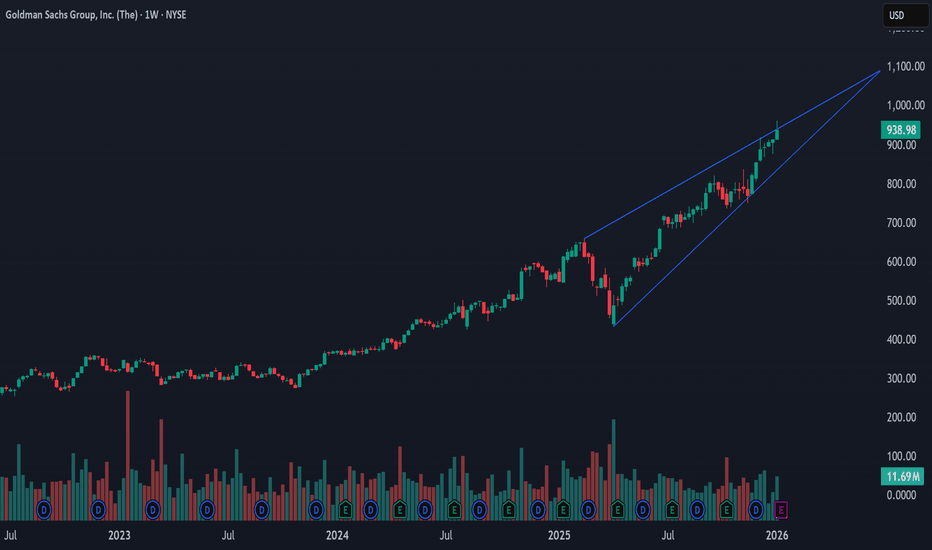 goldman sachs share value