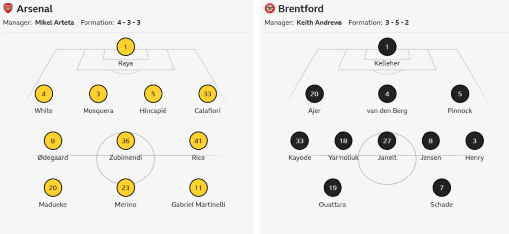 brentford f.c. vs arsenal f.c. lineups
