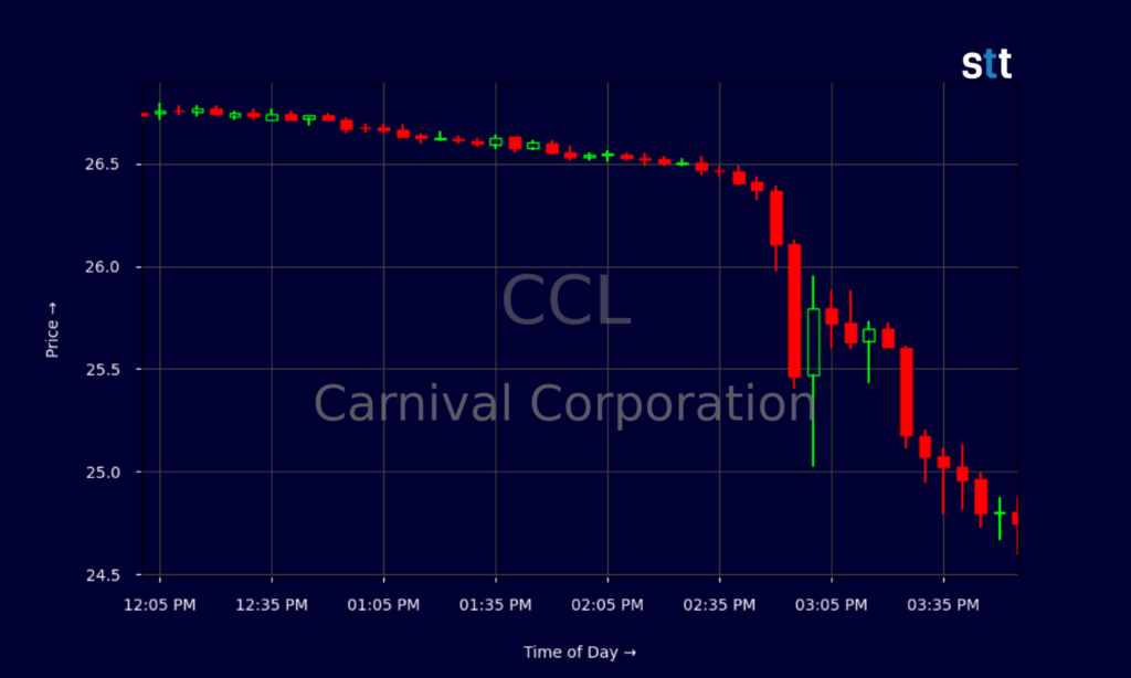 carnival plc share price
