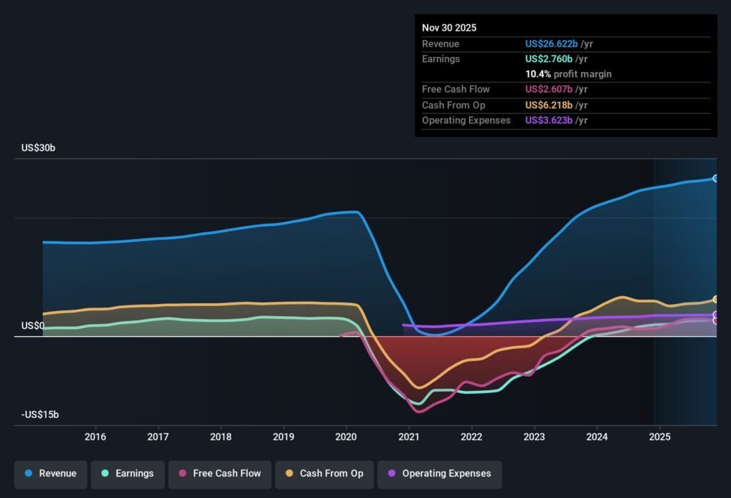 carnival plc share price
